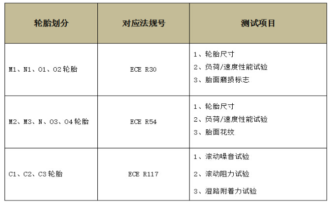 車輪子CE報告|歐盟CE認證機構有哪些