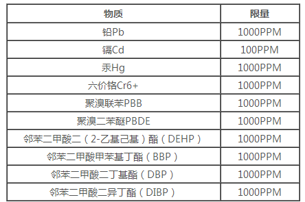 ROHS2.0檢測