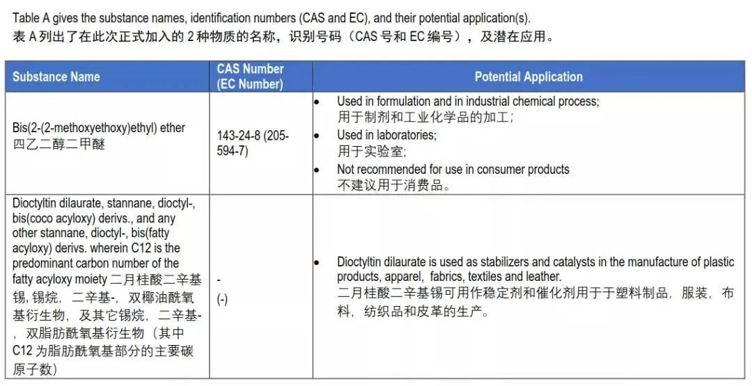 深圳辦理一份reach檢測(cè)報(bào)告多少錢？