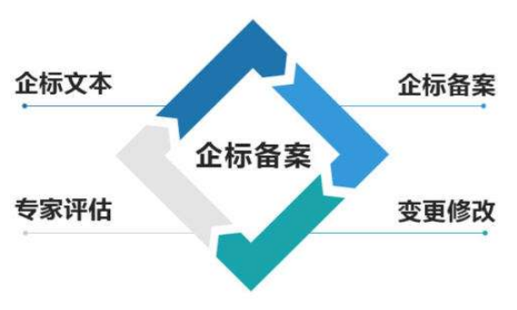 企標備案|為什么要制定企業(yè)標準